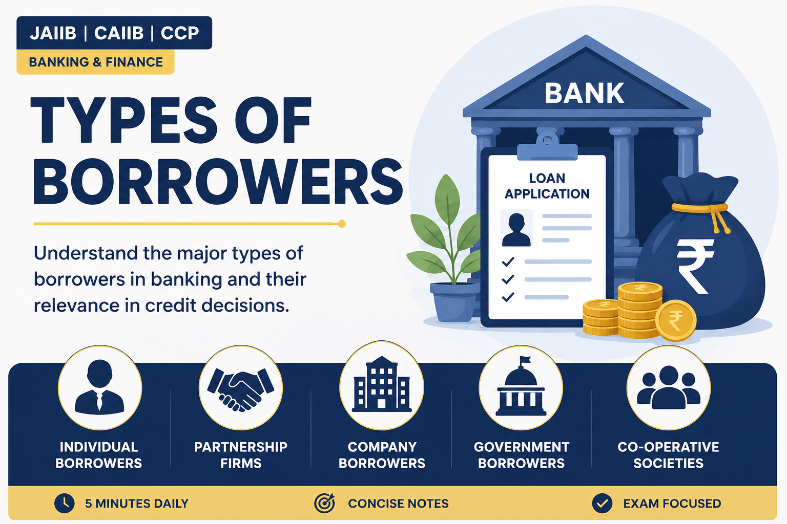 Types of Borrowers