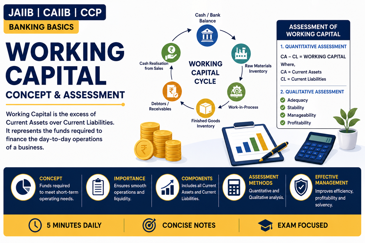 Working Capital — Concept & Assessment