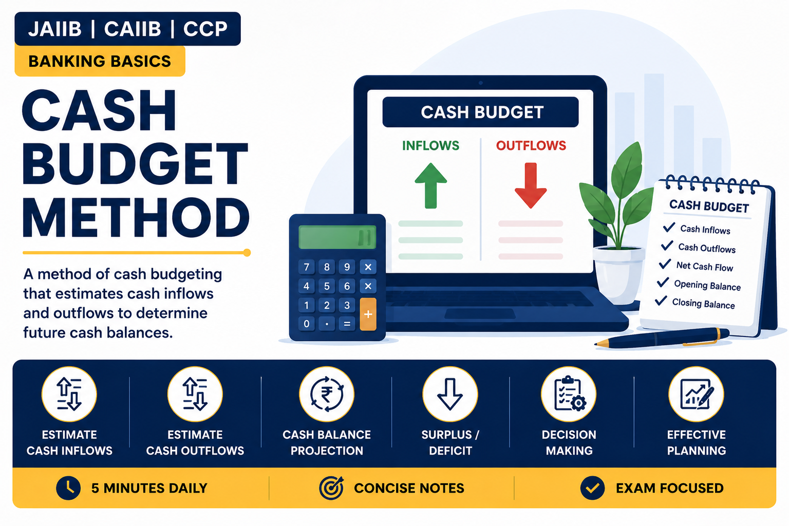 Cash Budget Method/ Cash Flow Method